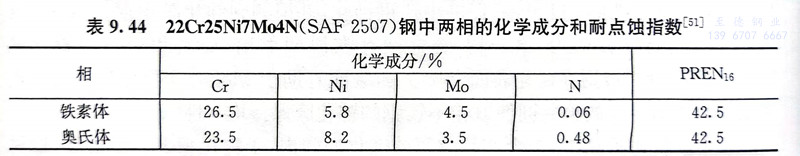 表 44.jpg