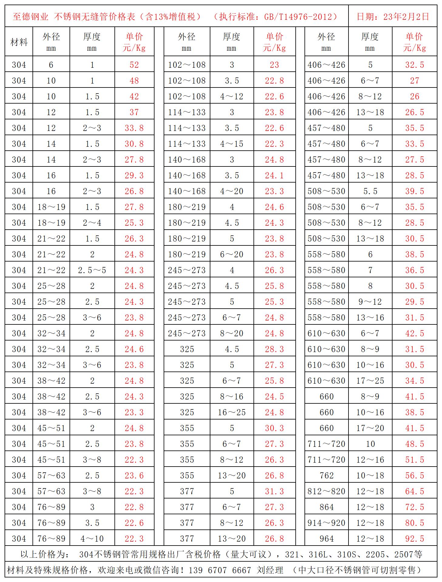 不銹鋼管價(jià)格表.jpg